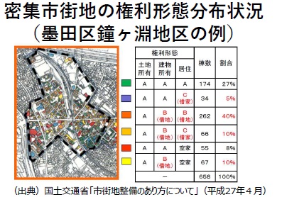 研究テーマ 東京大学連携研究機構 不動産イノベーション研究センター Crei 研究テーマ 東京大学連携研究機構 不動産イノベーション研究センター Crei